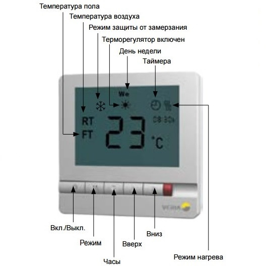 Veria Control T45 Veria Control T45