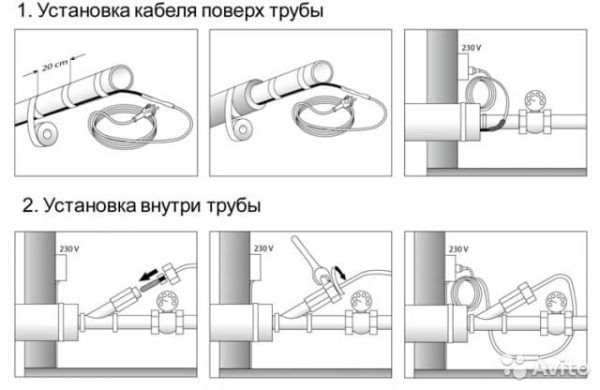 Raychem FrostGuard 2 м Raychem FrostGuard 2 м
