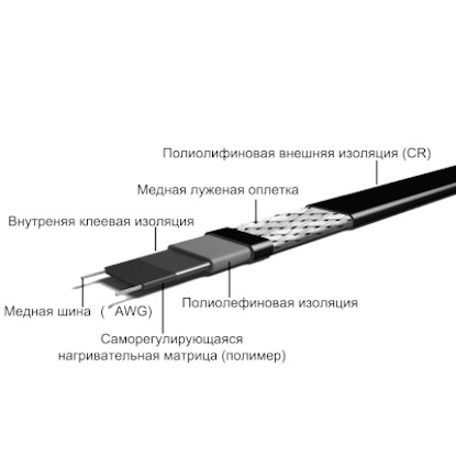 GRX 40-2CR саморегулирующийся кабель GRX 40-2CR саморегулирующийся кабель