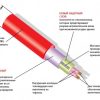 Теплый пол под плитку Thermomat TVK 130