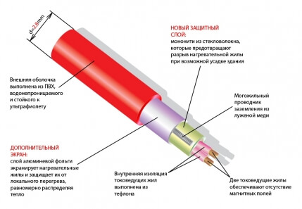 Теплый пол под плитку Thermomat TVK 130