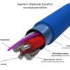 Теплый пол под плитку RAYCHEM T2QuickNet-160