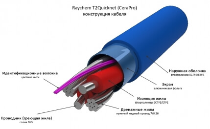 Теплый пол под плитку RAYCHEM T2QuickNet-160