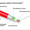 Нагревательные кабельные секции Thermocable SVK 20 Нагревательные кабельные секции Thermocable SVK 20