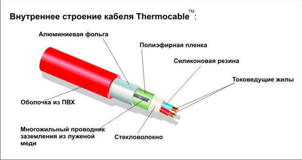 Нагревательные кабельные секции Thermocable SVK 20 Нагревательные кабельные секции Thermocable SVK 20