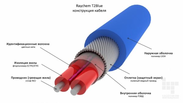 Нагревательные кабельные секции Raychem T2Blue 20
