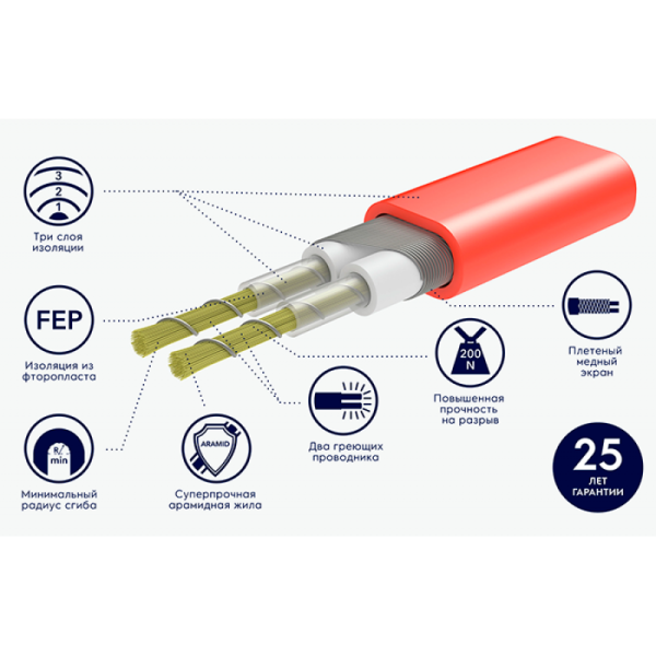 Самоклеющиеся нагревательные маты Electrolux Easy Fix Mat