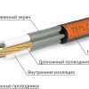 Теплолюкс ProfiRoll 540 Вт. - 31,5 м