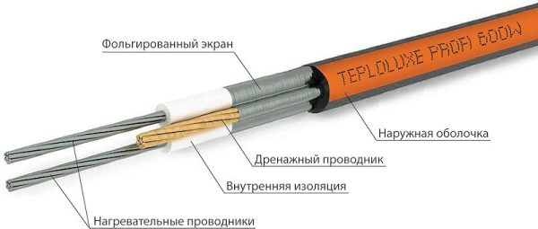 Теплолюкс ProfiRoll 810 Вт. - 49,0 м